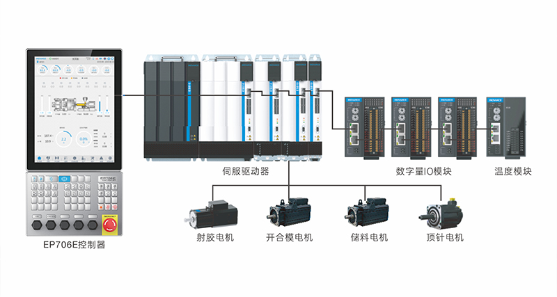 其他亮点