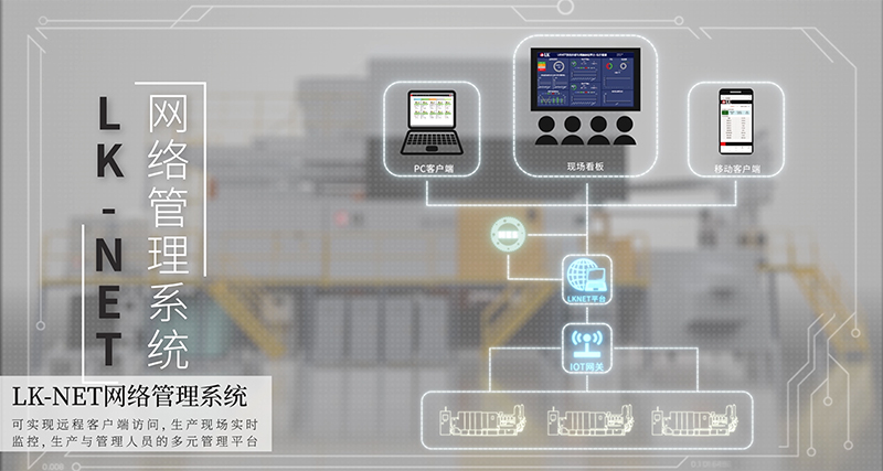 LK-NET网络管理系统