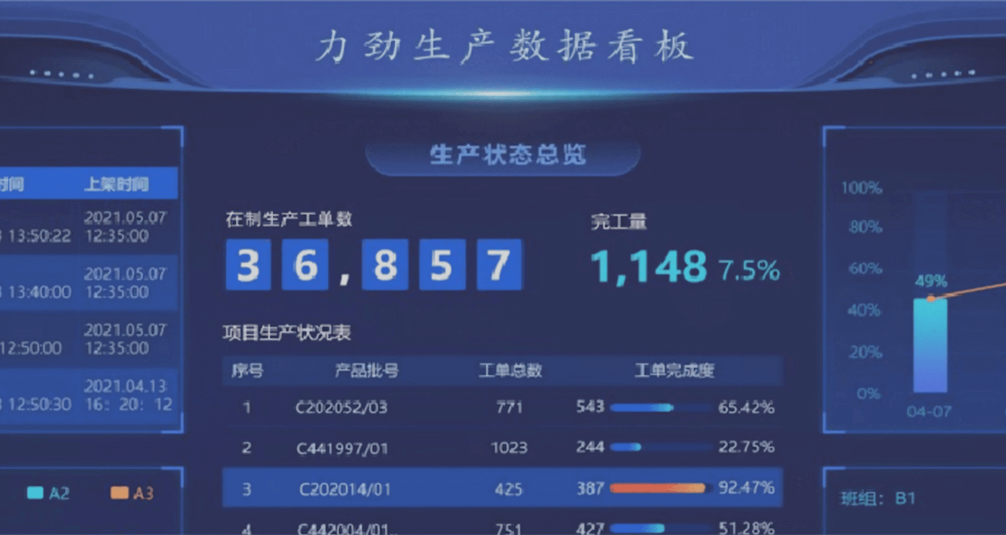 信息化、数字化